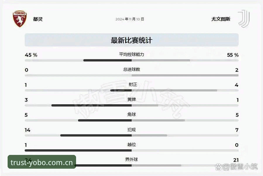 最新优博体育注册流程 都灵德比前瞻:尤文图斯vs都灵,积分争夺战全面解析