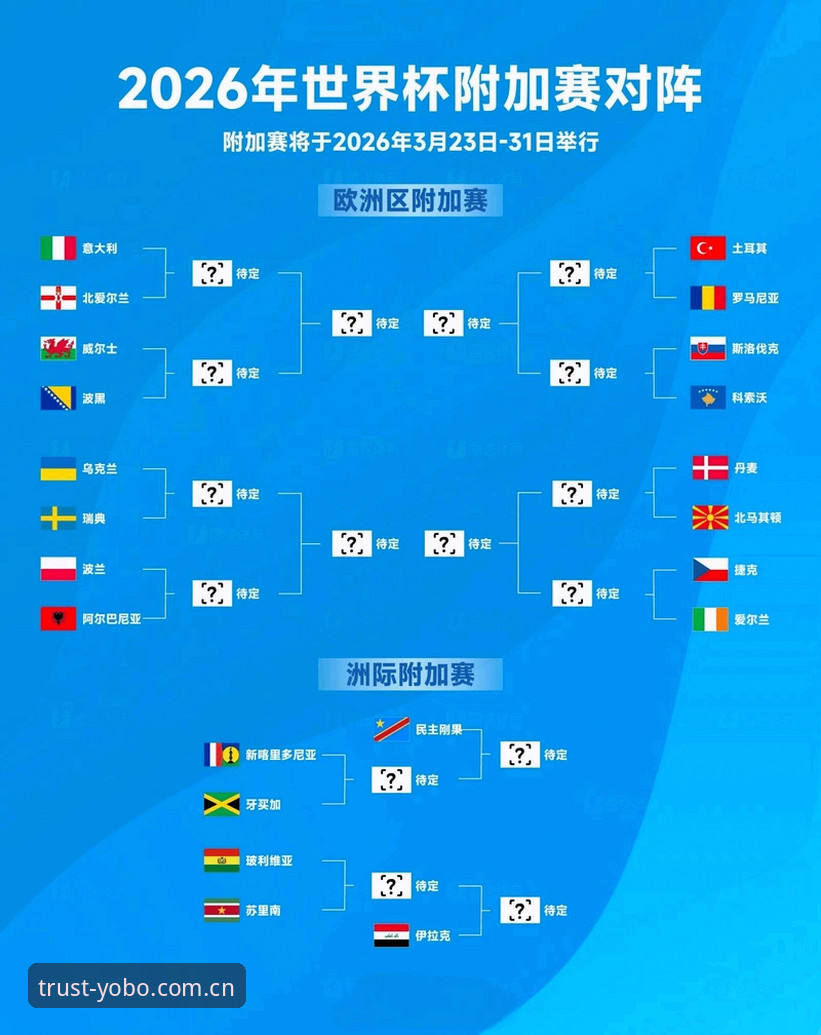 U17世界杯抽签结果深度解读指南:在YOBO体育平台洞察青年军新格局